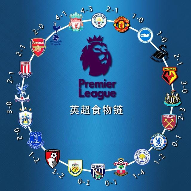 理层对球队 理层对球队